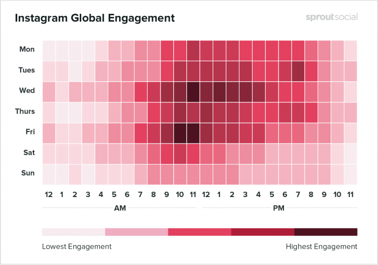 engagement insta
