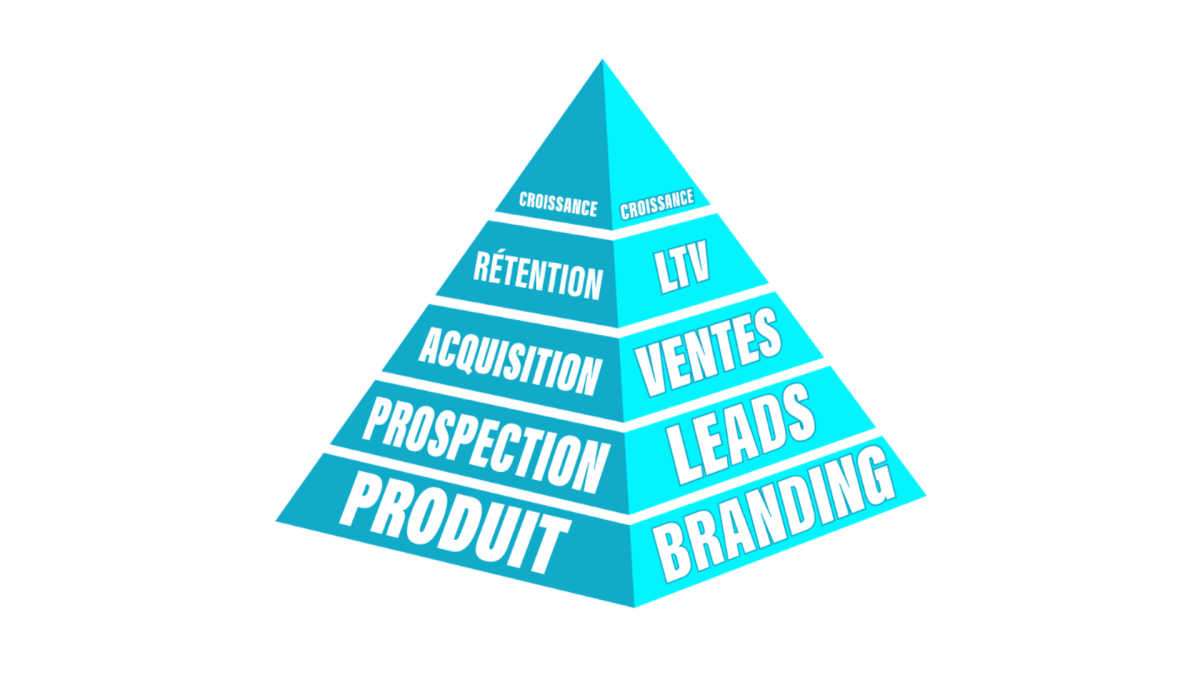 Pyramide